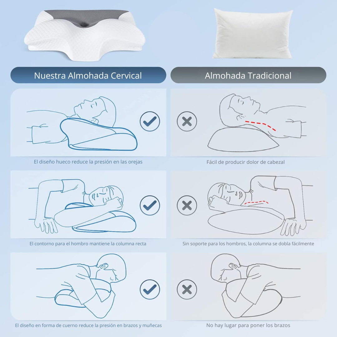 Almohada Ortopédica Ergonómica – Duerme Mejor, Despierta Sin Dolor