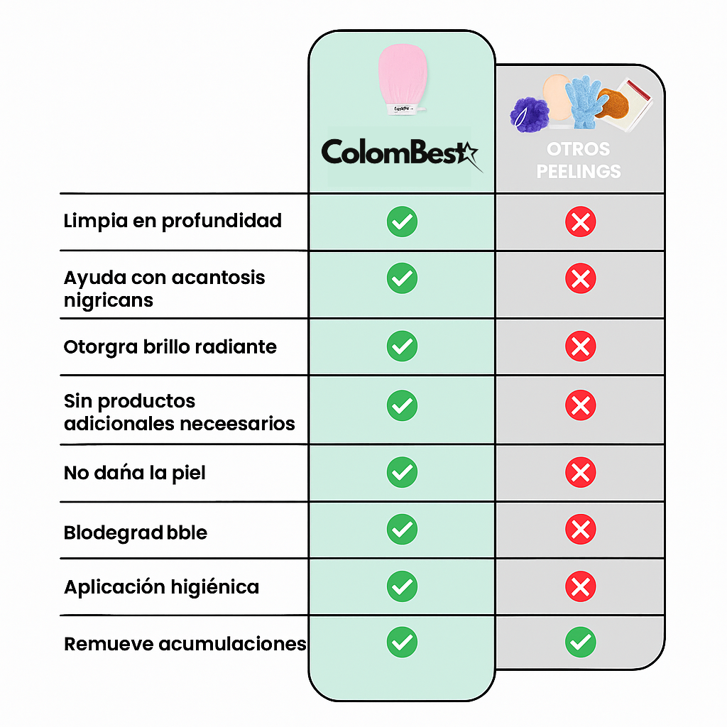 Guante Exfoliante: di adiós a la piel áspera sin químicos