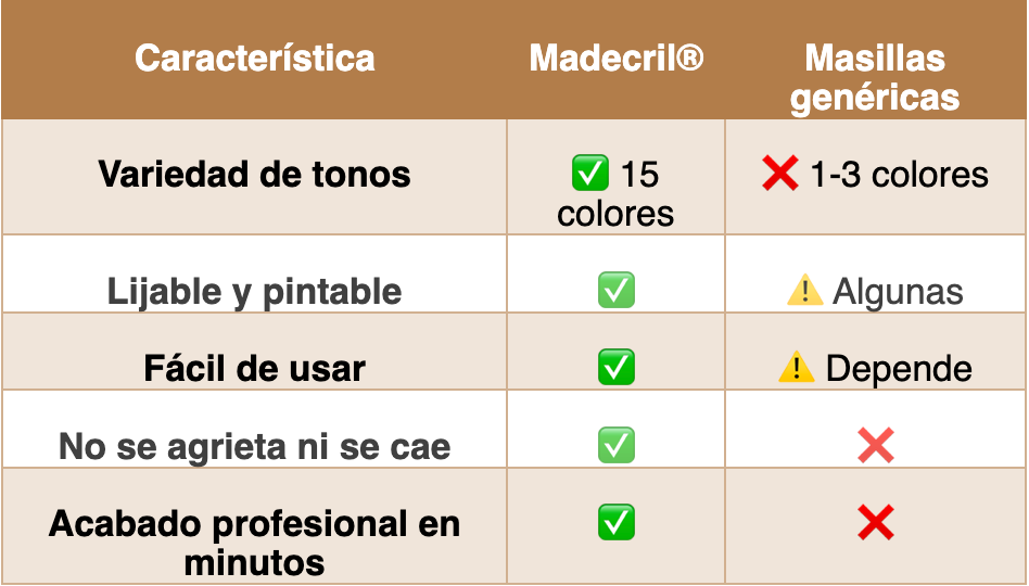 Encabezado